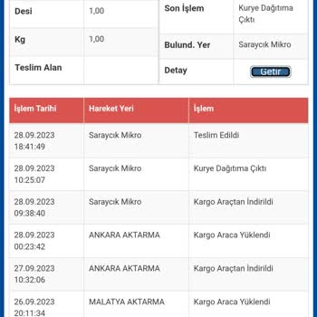 Sürat Kargo Gelmeyen Kargo Teslim Edildi Yazıyor Sistem De