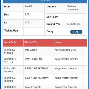 Sürat Kargo Asla Getirilmeyen Kargolar