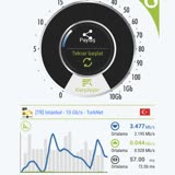 Turkcell İnternet Şebeke Sorunu