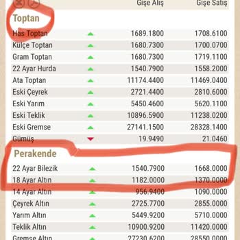Altınkaynak Kuyumculuk Fahiş Makas Payı Ve İşçiliksiz Altındaki Fahiş Kar