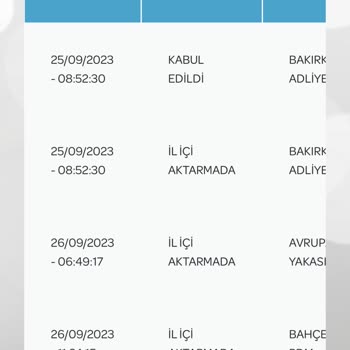 PTT Kargo Bahçelievler İstanbul Da Yaşanan Aksaklıklar