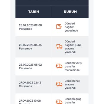 Sürat Kargo Örnek Şubesi Kargoları Dağıtmıyor