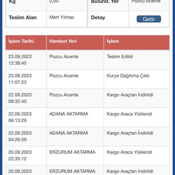 Gardrops Kargo Alıcıya Ulaştı Ama Uygulama Hala Günlerdir Kargoda Gösteriyor!