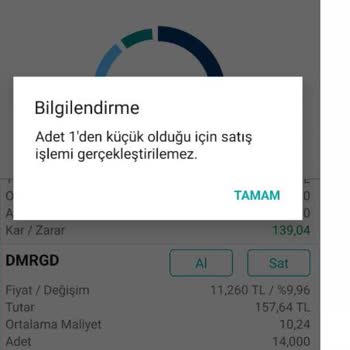 Garanti Bankası Hisse Satamıyorum
