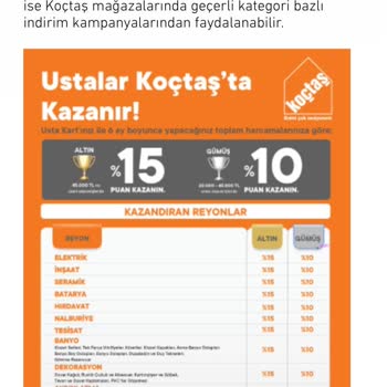 Koçtaş Usta Kart Kazandığım Puan Yatırılmadı; Mağdurum!