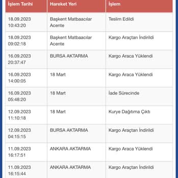 Sürat Kargo Siparişi Kafasına Göre İade Etmiş