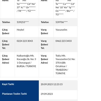 Dolapta Alıcı Kargoyu Aldı Sipariş İade Gözüküyor, Para Da Yok Ürünümde