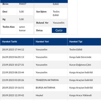 Dolapta Alıcı Kargoyu Aldı Sipariş İade Gözüküyor, Para Da Yok Ürünümde