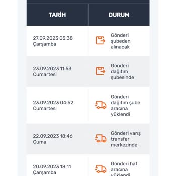 Keçiborlu Sürat Kargo Şubesi Hakkında Şikayetim