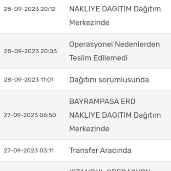 KARGOMsende Ürün Teslimatı Sorunu