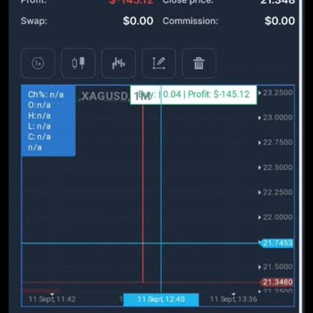 Avenva Markets Forex Göz Yanıltıyor