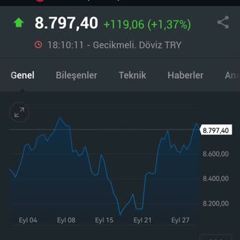İş Yatırım Varant İşlemlerinin Borsa İle Orantılı Gitmemesi