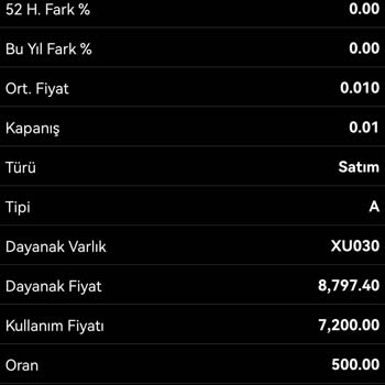 İş Yatırım Varant İşlemlerinin Borsa İle Orantılı Gitmemesi