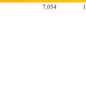 Enerjisa Başkent Elektrik Perakende Per. Abn K/B Bedeli?