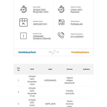 Yurtiçi Kargo Sürekli Başka Şubeye Gidip Oradan Gerekli Şubeye Yönlendirilen Kargo