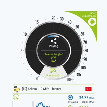Gıbırnet İnternet Hızı Sorunu Yaşamaktayım