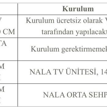 Vivense Kurulum Hizmeti Gerekmeyen Üründen Para Alınması