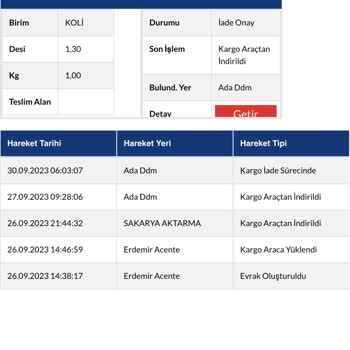 Sürat Kargo Şubesi Ürün Dağıtımında Sorun