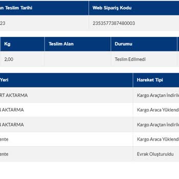 Sürat Kargo Esenyurt Aktarma Ürünümü Kaybetti