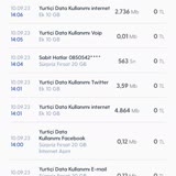 Turkcell 16 GB İnternetim Birden Yok Oldu
