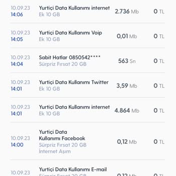 Turkcell 16 GB İnternetim Birden Yok Oldu
