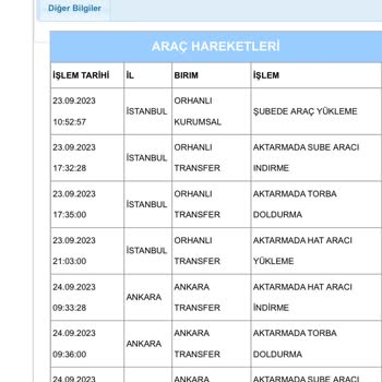 Aras Kargo Kargolarım Elime Ulaşmadı