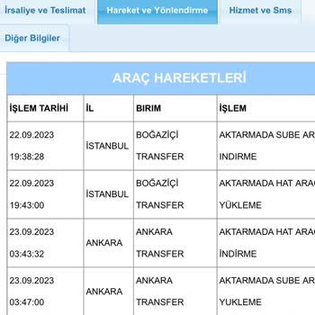 Aras Kargo Kargolarım Elime Ulaşmadı