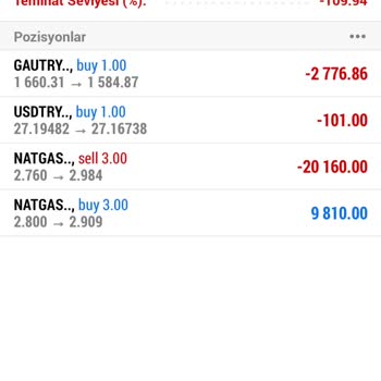 Phase Forex Paramızı Vermiyor, Bizi Mağdur Ettiler
