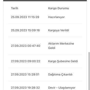 Bir Günde Kargo Teslim Edilmeyen Kargo