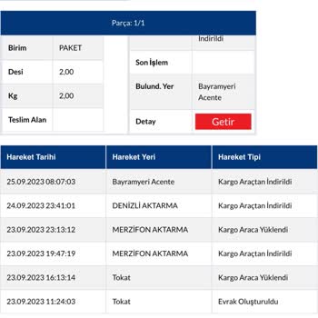 Sürat Kargo Kayıp Süreci ve Çalışan Üslubu