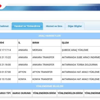 Aras Kargo Ve Çalışanların Sorumsuzluğu