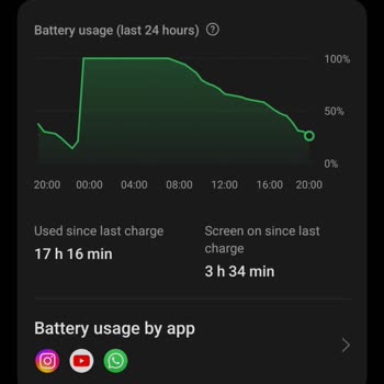Realme GT2 Sistem Hatası Şarj Isınma