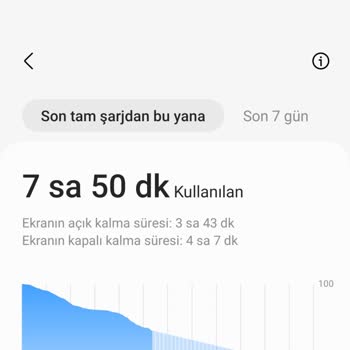 Samsung Telefon A54 Batarya Sorunu