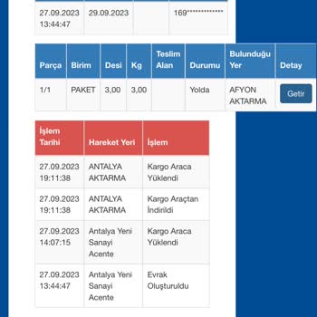 Sürat Kargo Sorumsuzluğu 1 Haftada Kargo Teslim Olmadı Neredeyse