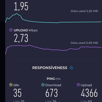 Vodafone İnterneti Çok Yavaş