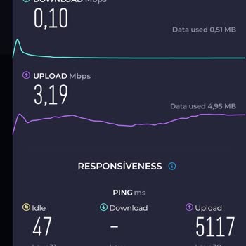 Vodafone İnterneti Çok Yavaş