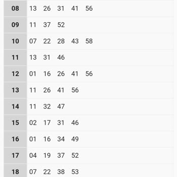 EGO Genel Müdürlüğü 297-7 Halk Otobüslerinin Gelmesi Gereken Saatte Gelmemesi