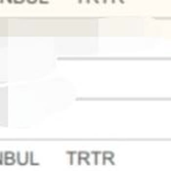 Boyner Ödemeyi Aldı Fakat Ürünü Göndermiyor. Sipariş Oluşturmadılar.