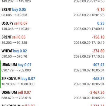 Obv Markets Güven Mağduriyeti Yaşama