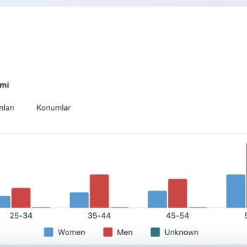 AdresGezgini Dijital Reklam ve Firma İlgisizliği Boşu Boşuna Atılan Paralar