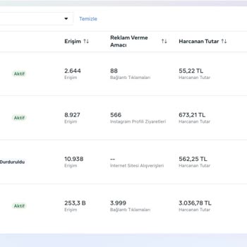 AdresGezgini Dijital Reklam ve Firma İlgisizliği Boşu Boşuna Atılan Paralar