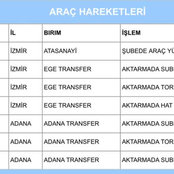 Aras Kargo Kargom Kayboldu Ve Teslimat Süresi Aşıldı