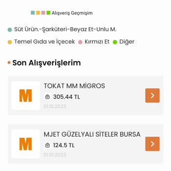 Migros Kart Güvenlik Açığı