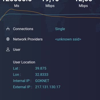 Turkcell Superonline İnternet Sorunu