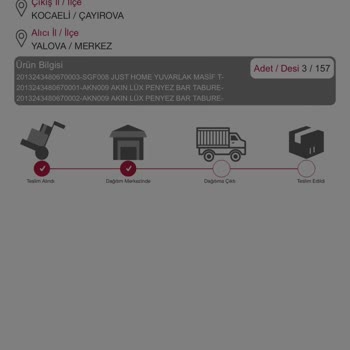 Horoz Lojistik Kargo Teslimat Problemi