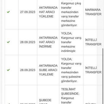 Yves Rocher Doğum Günü Kampanyası 2 Al 1 Öde