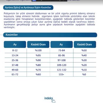 Viennalife Fiyaskosu İçerisine Düşmüş Bir Mimar