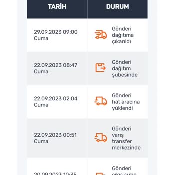 Sendeo Kargo Siparişimi Teslim Etmedi