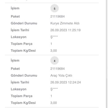 Scotty Kargo Tesliminin Yapılmaması Ve Taleplerin Uygulanmaması