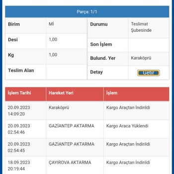 Sürat Kargo Ürününü Teslim Etmedi